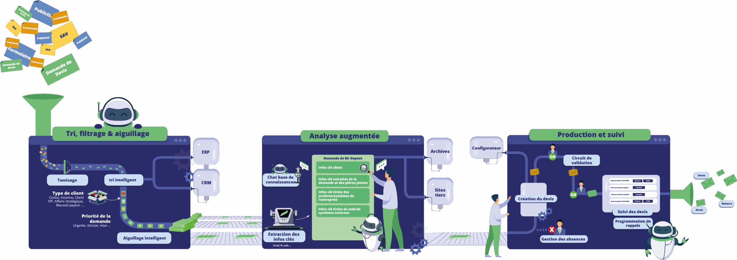 cadrage personnalisé + plateforme d'interconnexion